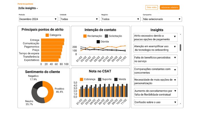 Dashboard direito